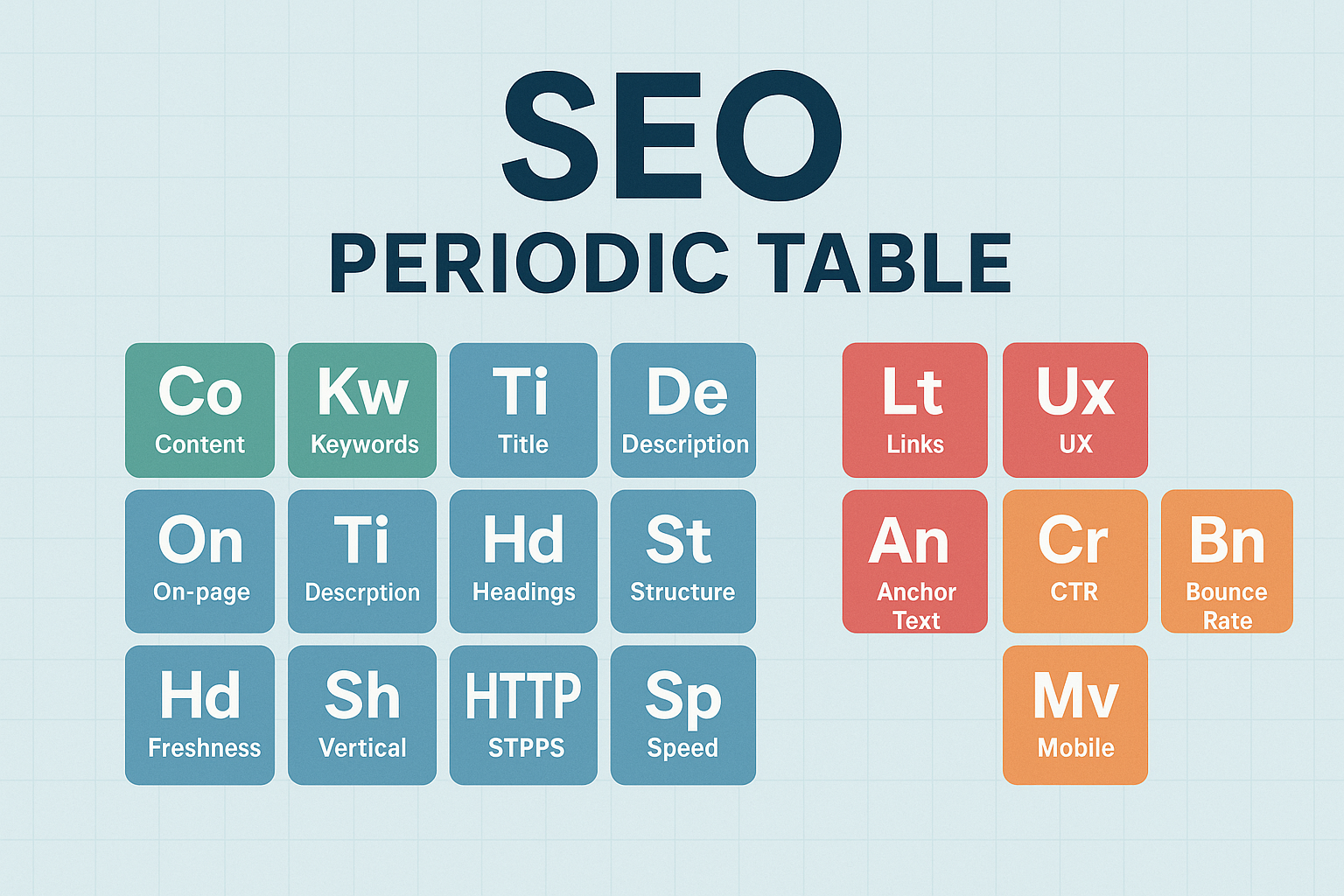 SEO Periodic Table: What It Is?