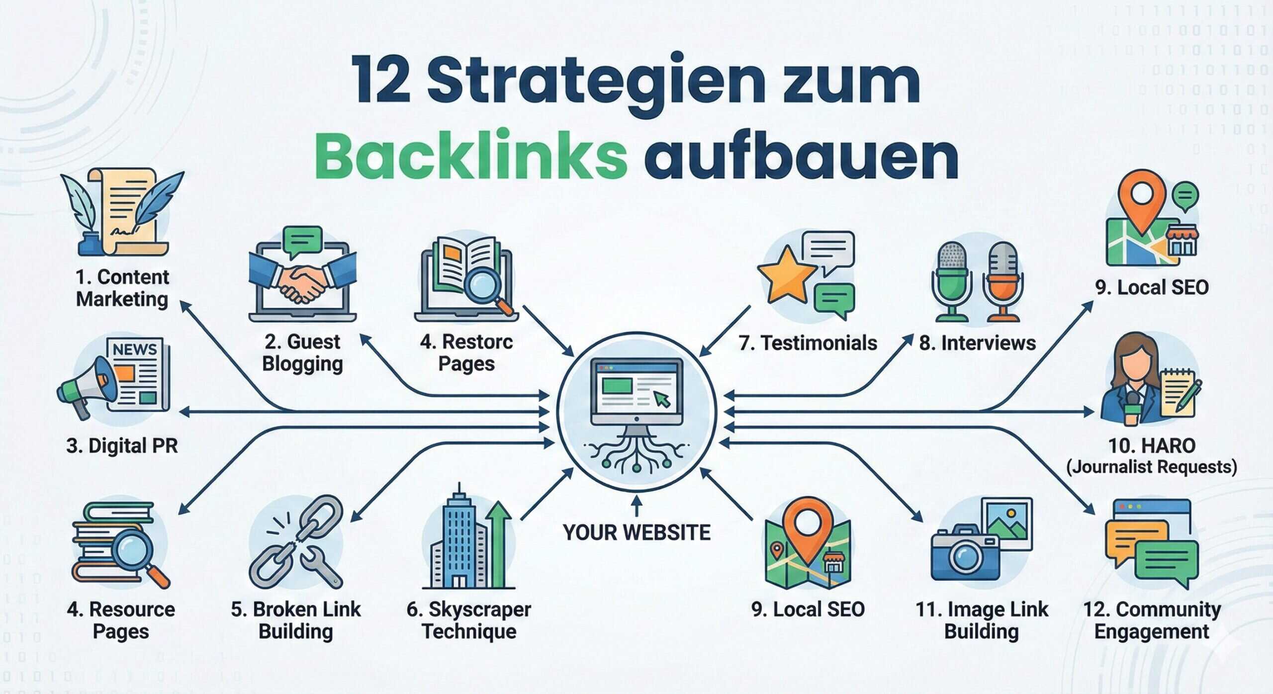 12 Strategien zum Backlinks aufbauen [2026]